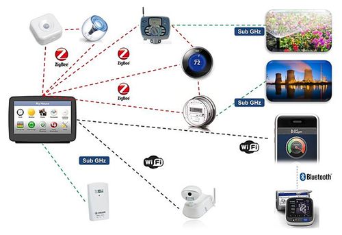 為物聯(lián)網(wǎng)設(shè)備的數(shù)據(jù)護(hù)航，鎏信科技獲千萬(wàn)融資，開(kāi)啟億萬(wàn)設(shè)備的智慧連接之路