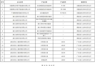 第四批綠色制造名單公布，602家工廠、371種產(chǎn)品、39家園區(qū)及50家企業(yè)入選