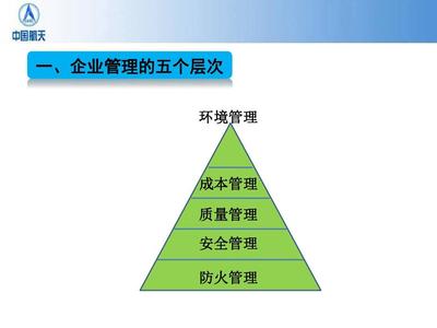企業環保管理培訓 推動企業管理與可持續發展融合