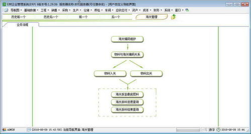 e樹企業(yè)管理ERP系統(tǒng) 界面預(yù)覽與高效企業(yè)管理實踐