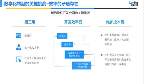 福建企業(yè)管理系統(tǒng) 賦能企業(yè)高效運營與數(shù)字化轉(zhuǎn)型