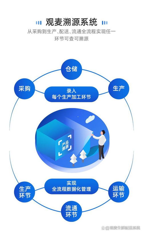 海鮮水產(chǎn)品供應(yīng)鏈ERP管理 觀麥系統(tǒng)實戰(zhàn)，從混亂到標準化的華麗轉(zhuǎn)身