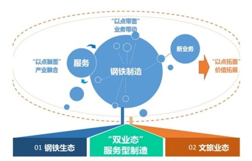 雙業態驅動，服務賦能 福建三鋼集團以服務型制造戰略引領大型鋼鐵企業管理現代化創新